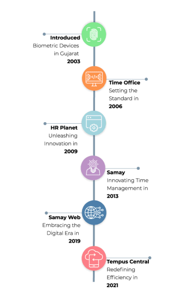 Attendance Management System in Vadodara - Tempus Central