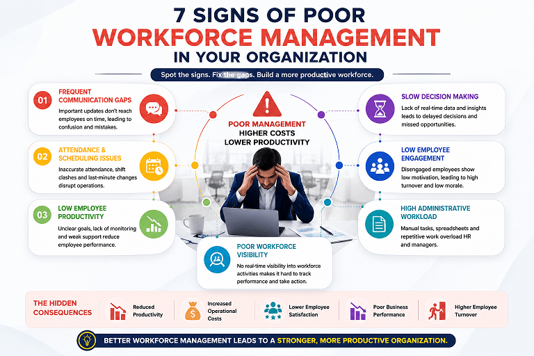 7 Signs of Poor Workforce Management in Your Organization 2 poor signs of workforce management issues