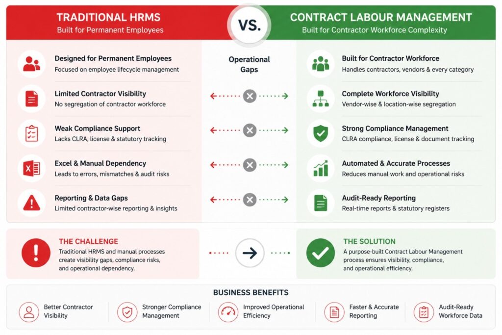 labour management challenges