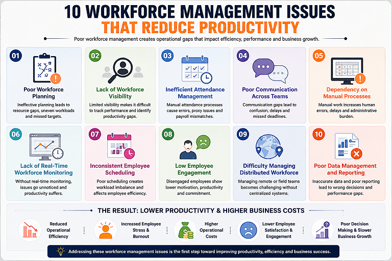 workforce management issues productivity