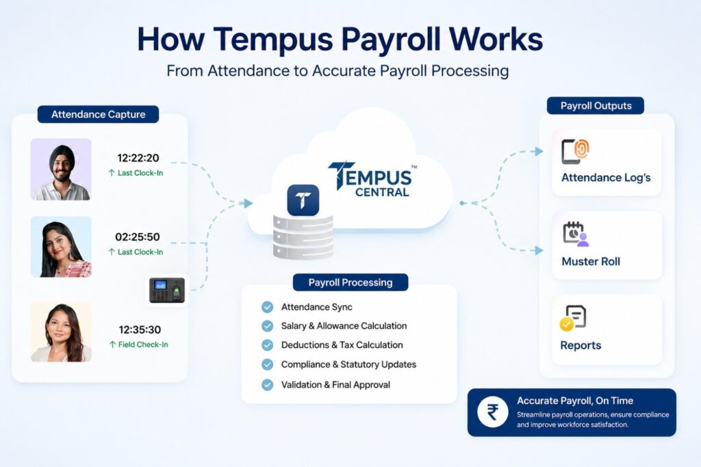 rise of automated payroll system